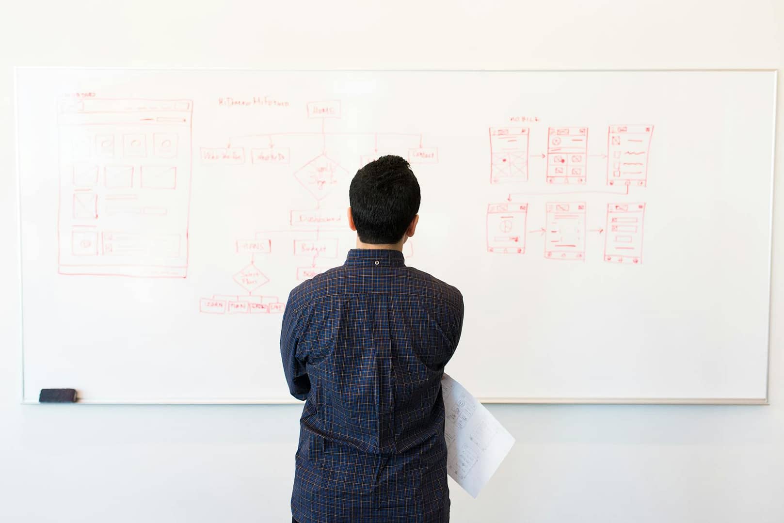 D2C Marketing in 2025